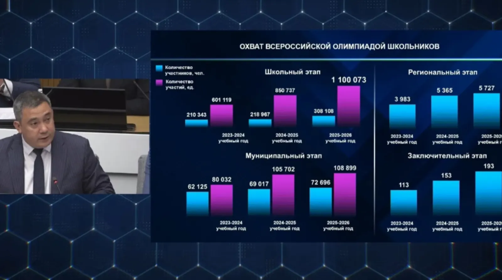 скриншот видео | оперативное совещание правительства РБ