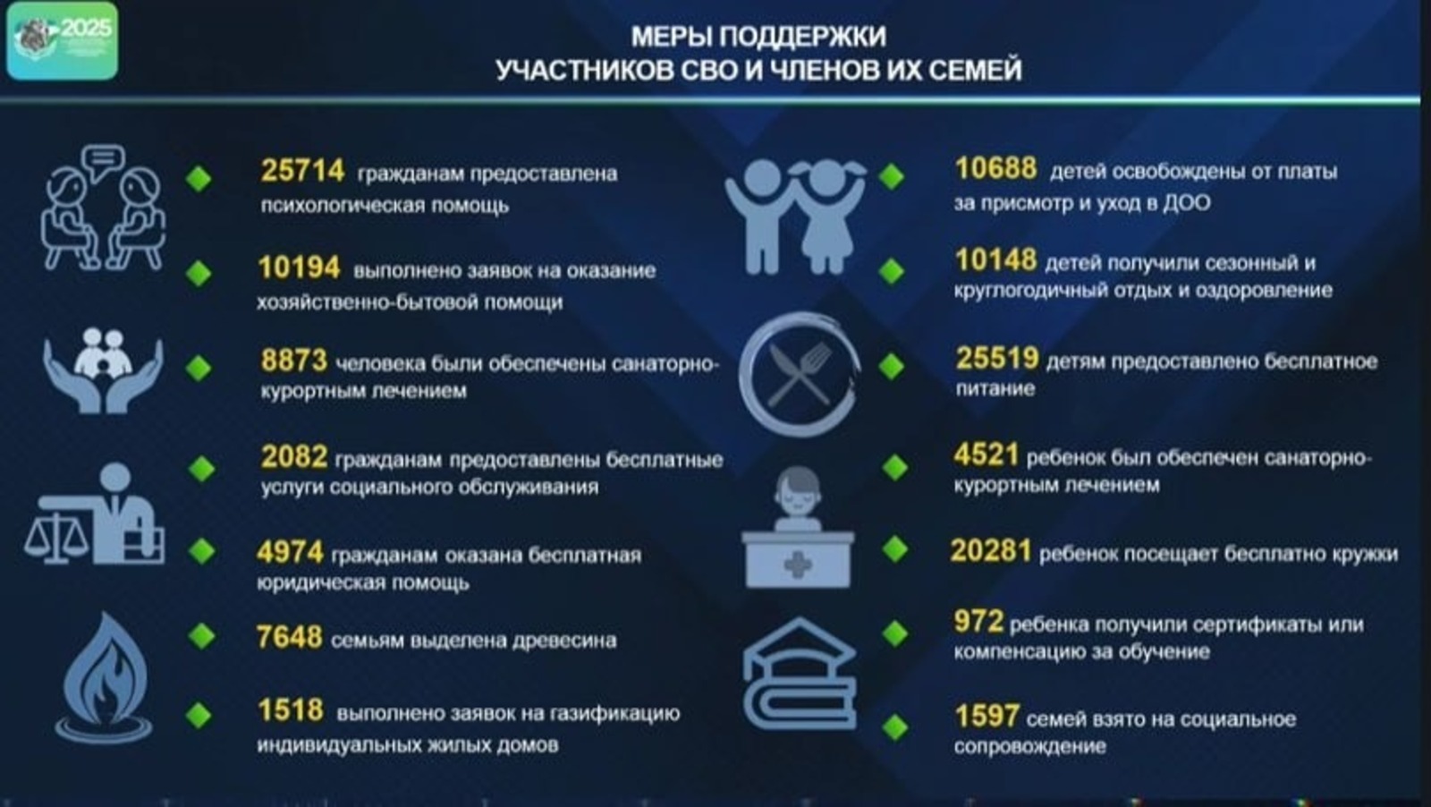 стоп-кадр видео / ЦУР Башкортостана