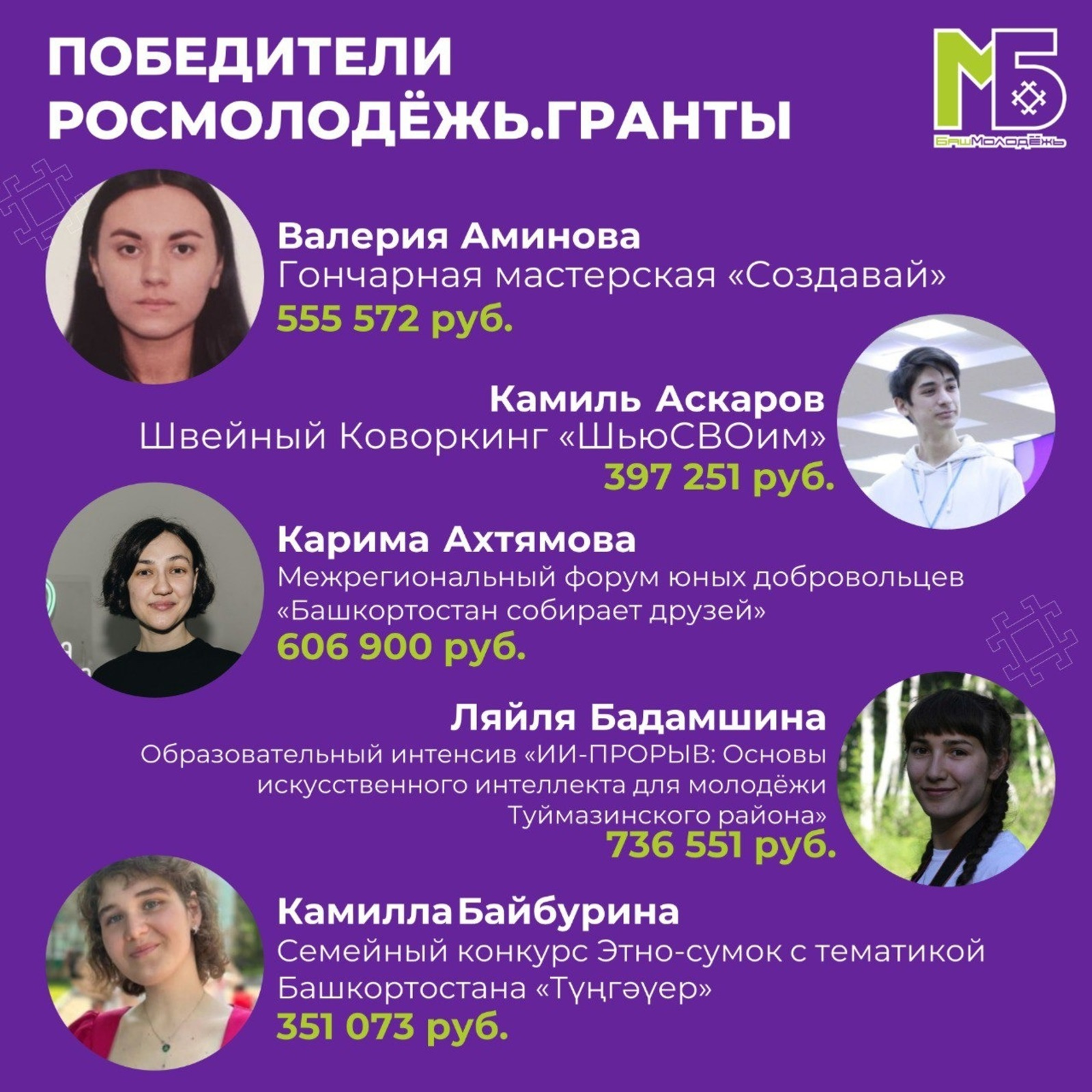 министерство молодёжной политики РБ