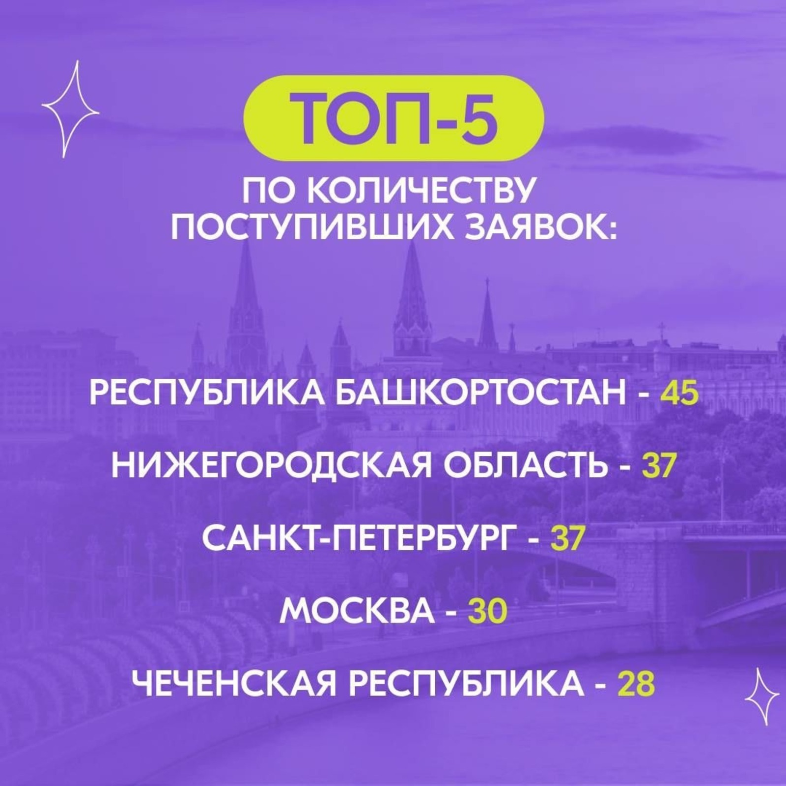 министерство молодёжной политики РБ