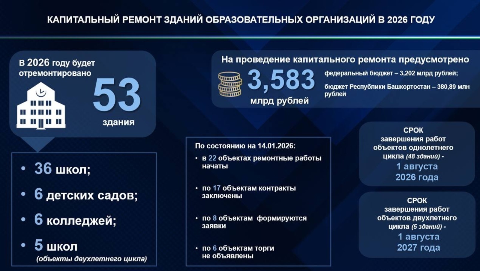 инфографика / телеграм-канал Урала Кильсенбаева