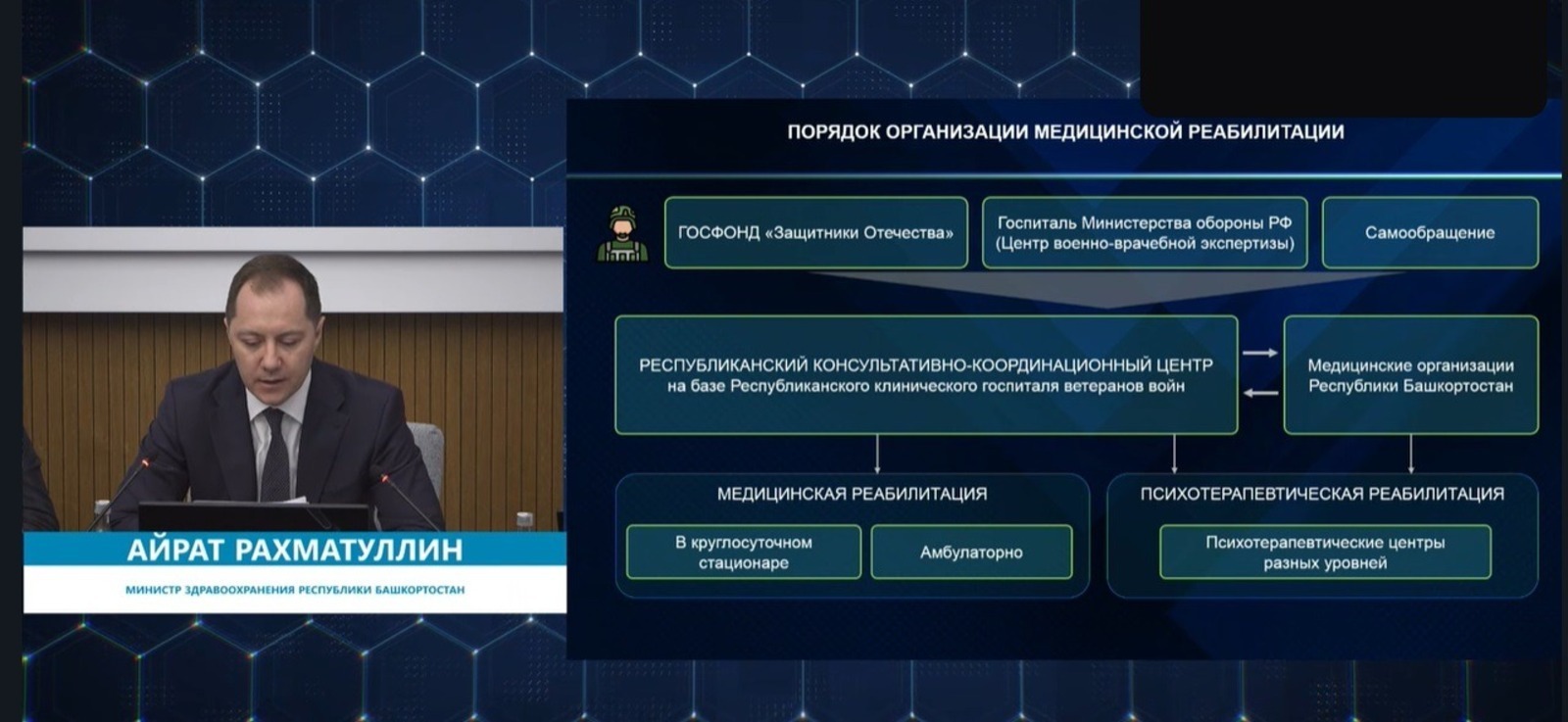 стоп-кадр видеотрансляции оперативного совещания правительства в ЦУР РБ | rutube