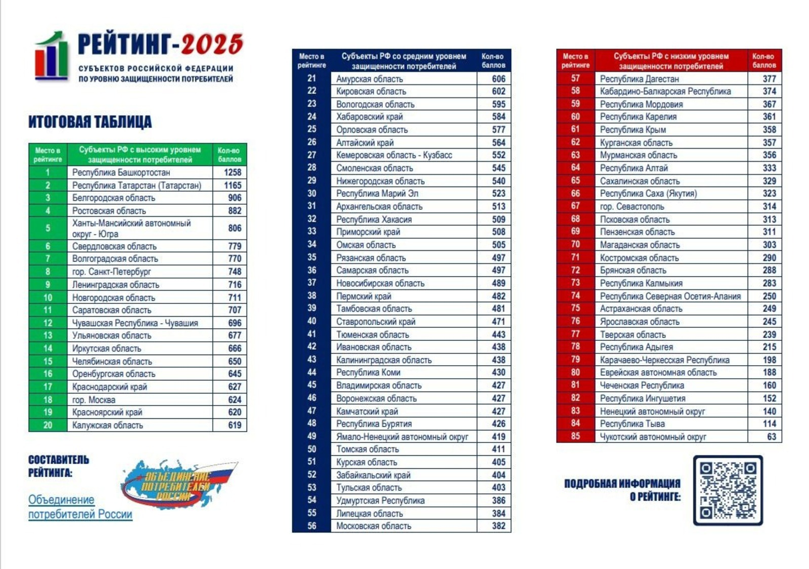 правительство РБ