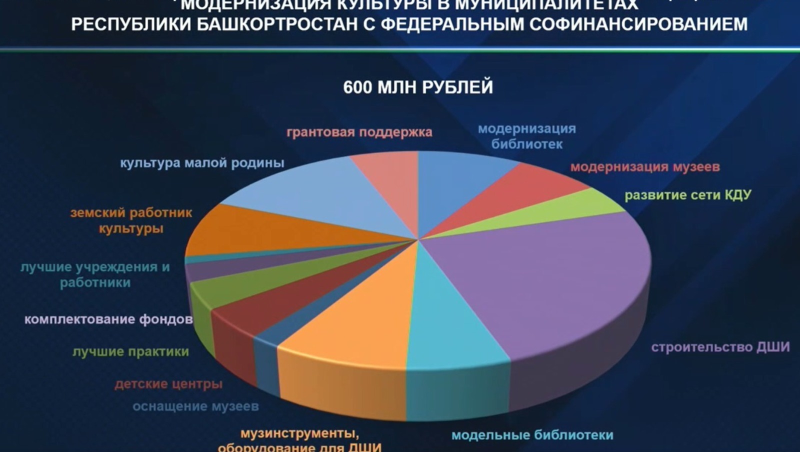 скриншот / оперативное совещание в Правительстве РБ